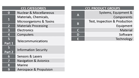 rfid reader eccn|Export Control Classification Number (E.